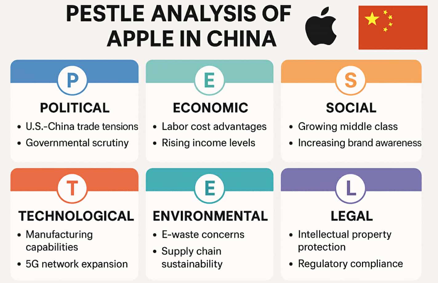 PESTLE Analysis of Apple in China