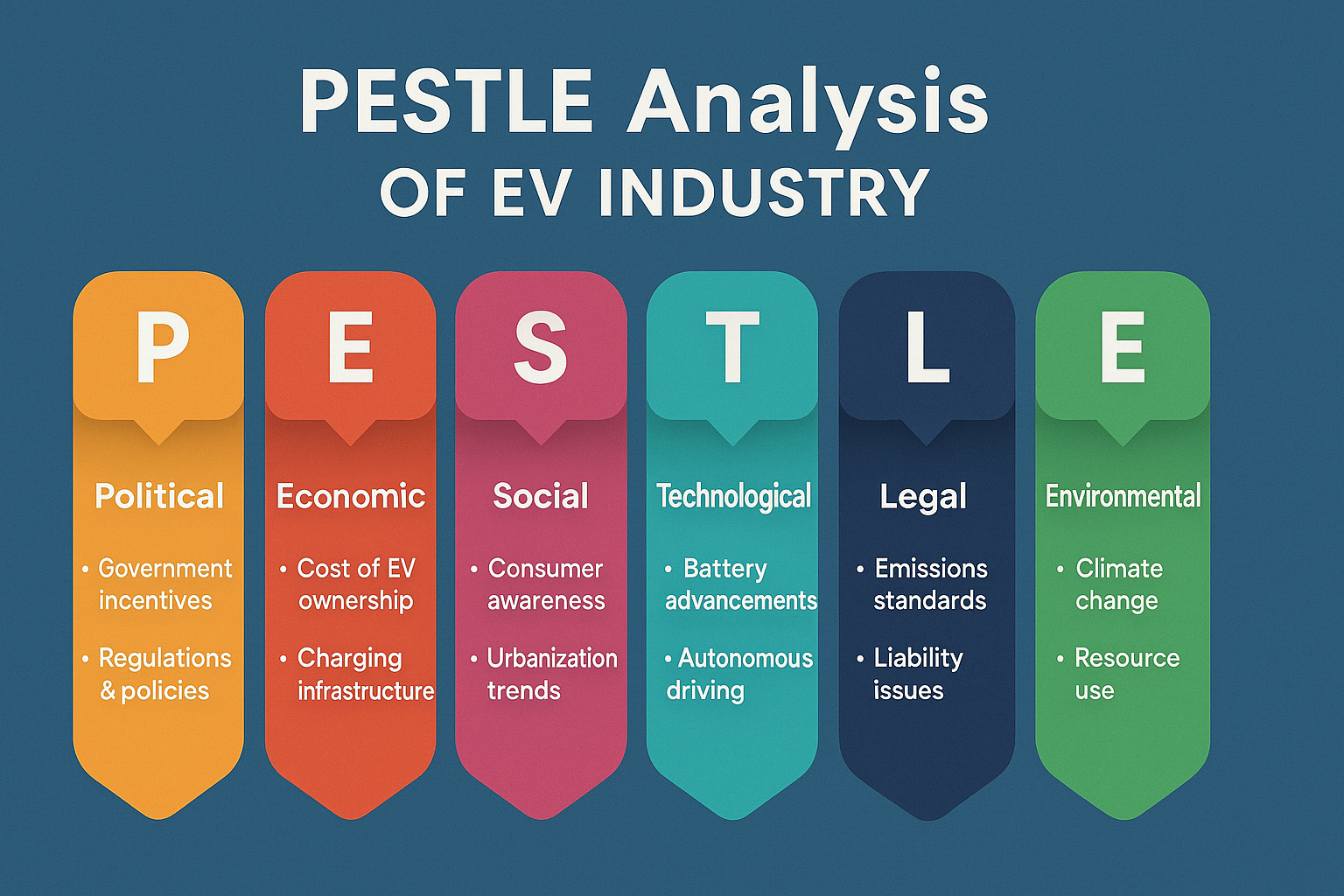 PESTLE Analysis of EV industry