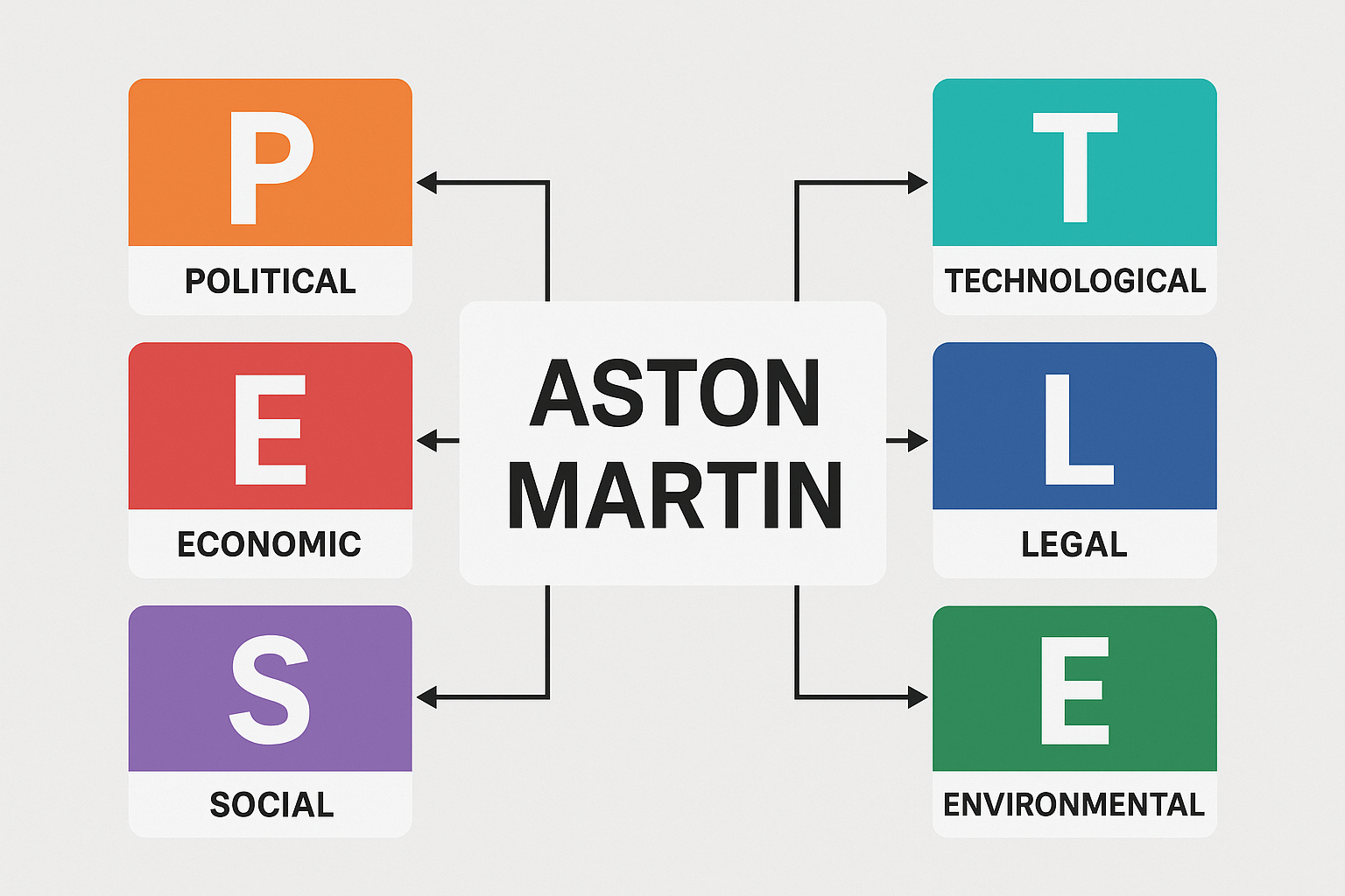 PESTLE Analysis of Aston Martin