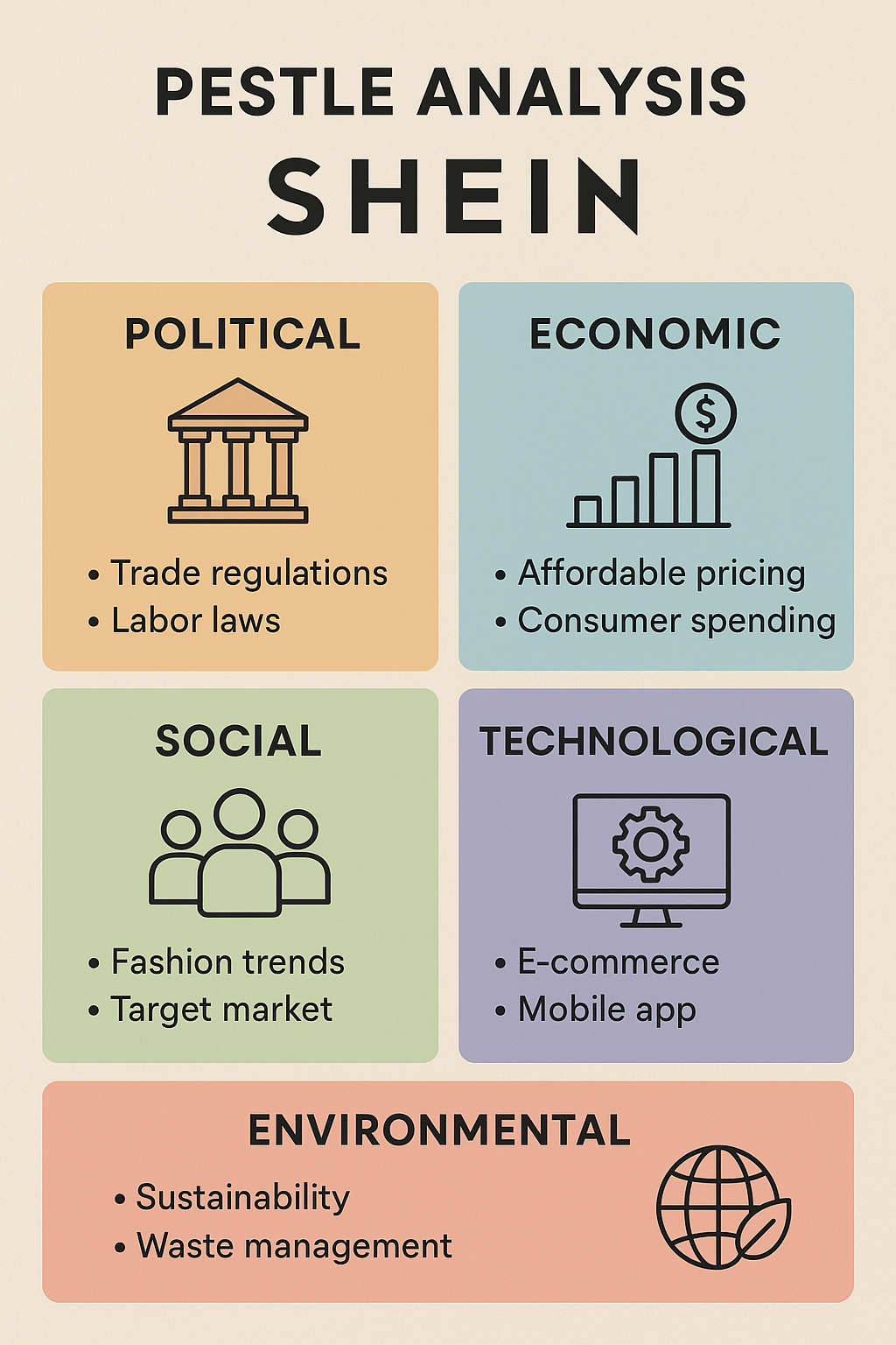 PESTLE Analysis of Shein