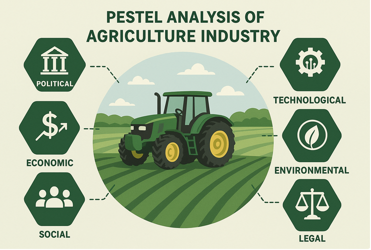 PESTEL Analysis of Agriculture Industry