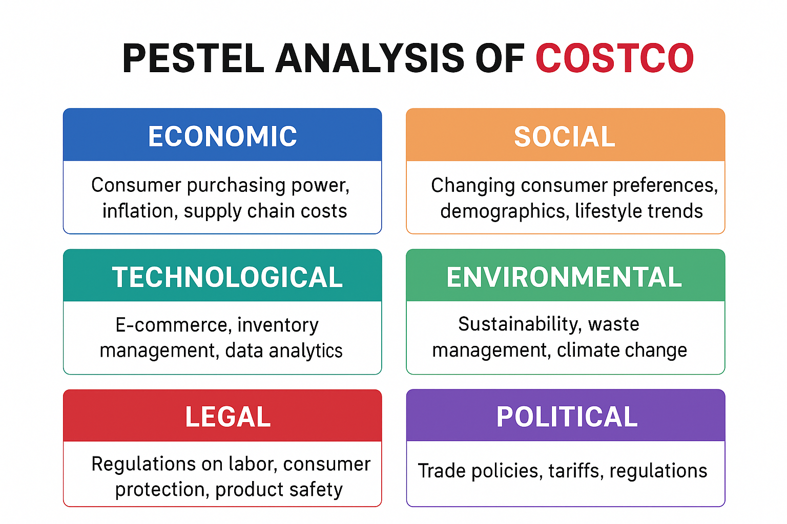 COSTCO PESTEL Analysis